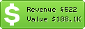 Estimated Daily Revenue & Website Value - 111cn.net