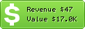 Estimated Daily Revenue & Website Value - 116.com