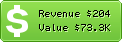 Estimated Daily Revenue & Website Value - 118712.fr