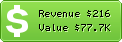 Estimated Daily Revenue & Website Value - 11880.com