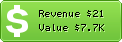 Estimated Daily Revenue & Website Value - 11even.net