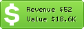 Estimated Daily Revenue & Website Value - 1200m.com