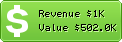 Estimated Daily Revenue & Website Value - 123-reg.co.uk