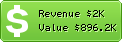 Estimated Daily Revenue & Website Value - 123-reg.com