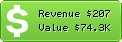 Estimated Daily Revenue & Website Value - 123.com