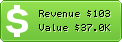 Estimated Daily Revenue & Website Value - 123.st