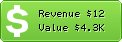 Estimated Daily Revenue & Website Value - 1234.info