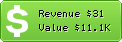 Estimated Daily Revenue & Website Value - 1234v.com.cn