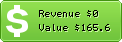 Estimated Daily Revenue & Website Value - 123auguri.it