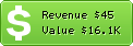 Estimated Daily Revenue & Website Value - 123cheapdomains.com