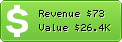 Estimated Daily Revenue & Website Value - 123deal.fr