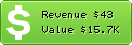 Estimated Daily Revenue & Website Value - 123fbcovers.com