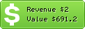 Estimated Daily Revenue & Website Value - 123gold.ch
