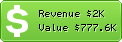 Estimated Daily Revenue & Website Value - 123greetings.com