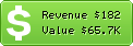 Estimated Daily Revenue & Website Value - 123inspiration.com