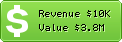 Estimated Daily Revenue & Website Value - 123rf.com