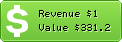Estimated Daily Revenue & Website Value - 123siteready.com