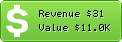 Estimated Daily Revenue & Website Value - 123siteweb.fr