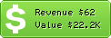 Estimated Daily Revenue & Website Value - 123trabajo.com