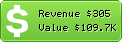 Estimated Daily Revenue & Website Value - 123triad.biz