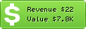 Estimated Daily Revenue & Website Value - 12dailyincome.com