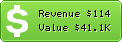 Estimated Daily Revenue & Website Value - 12eme-om.com
