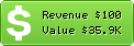 Estimated Daily Revenue & Website Value - 12leaves.com