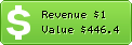 Estimated Daily Revenue & Website Value - 12milesout.com