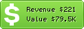 Estimated Daily Revenue & Website Value - 12most.com