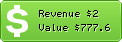 Estimated Daily Revenue & Website Value - 12points.tv