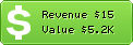 Estimated Daily Revenue & Website Value - 131500.info