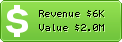 Estimated Daily Revenue & Website Value - 1337x.org