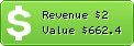 Estimated Daily Revenue & Website Value - 1351.de