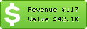 Estimated Daily Revenue & Website Value - 143share.com