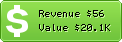 Estimated Daily Revenue & Website Value - 14model.de