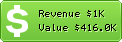 Estimated Daily Revenue & Website Value - 160by2.com