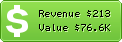 Estimated Daily Revenue & Website Value - 16fan.com