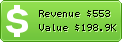 Estimated Daily Revenue & Website Value - 16floor.com