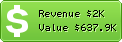 Estimated Daily Revenue & Website Value - 16mb.com