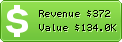 Estimated Daily Revenue & Website Value - 16sucai.com