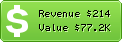 Estimated Daily Revenue & Website Value - 17558.net