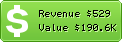 Estimated Daily Revenue & Website Value - 17startup.com