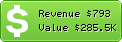 Estimated Daily Revenue & Website Value - 17u.net
