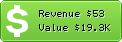 Estimated Daily Revenue & Website Value - 1800anytyme.com