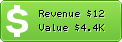 Estimated Daily Revenue & Website Value - 1800blogger.com