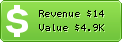 Estimated Daily Revenue & Website Value - 1800prepare.com