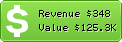 Estimated Daily Revenue & Website Value - 180graus.com