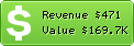 Estimated Daily Revenue & Website Value - 186688.com