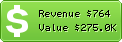 Estimated Daily Revenue & Website Value - 1881.no