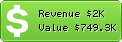 Estimated Daily Revenue & Website Value - 192.com